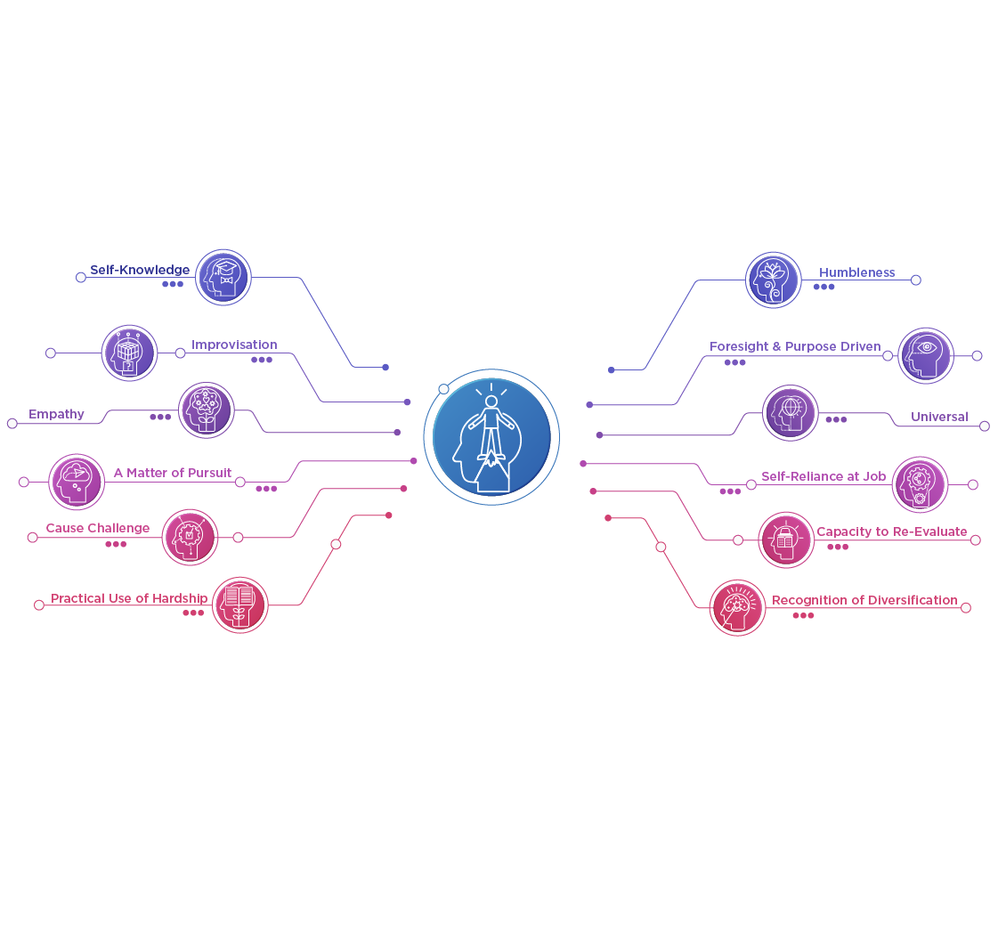 Solutions and Experiences