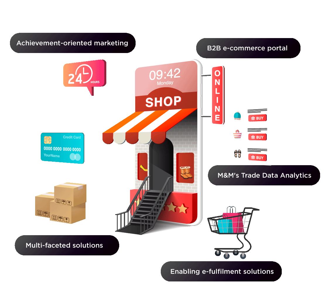 Solutions and Experiences