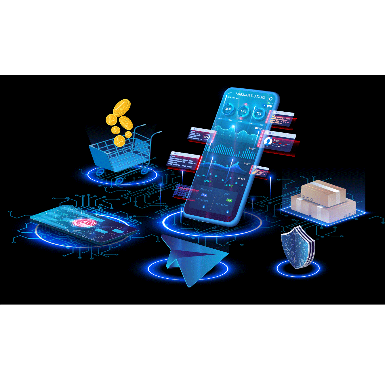 Multiple platforms for mobile apps, payments , shopping